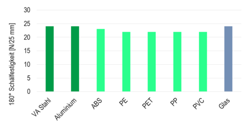 ECO peel test deutsch.PNG